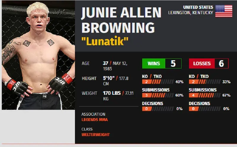 Junie Browning's body and career stats.